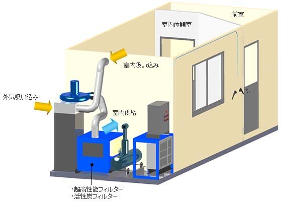 トンネル坑内用リフレッシュルーム