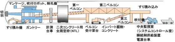 山王トンネルのTWS縦断模式図