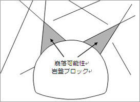 ３次元亀裂分布可視化システム