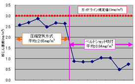 バルリンク　繊維の物性値