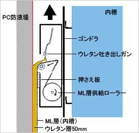 注入・充てん工法の概念図