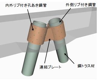 二重管格点構造