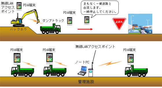 トータル運行管理システム