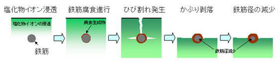 RC耐力診断ナビ