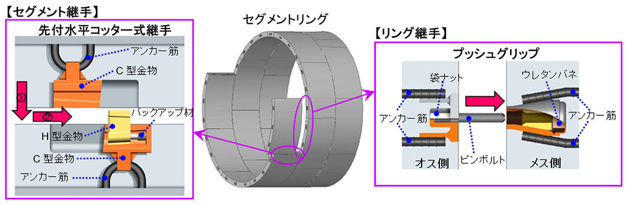 セグメントリング