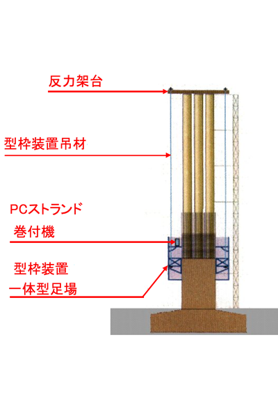 ハイブリッド・スリップフォーム施工図