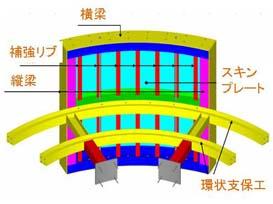 鋼製パネルの構造