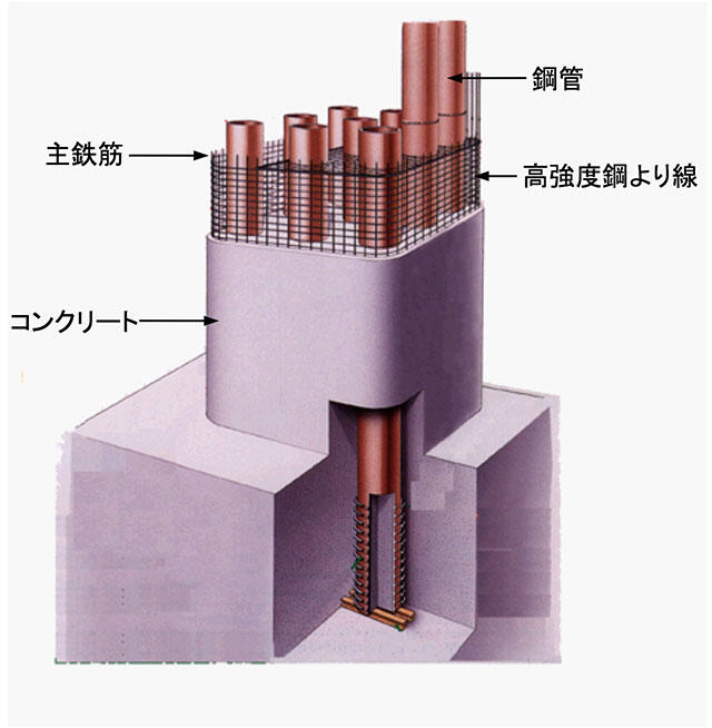鋼管・コンクリート複合構造図