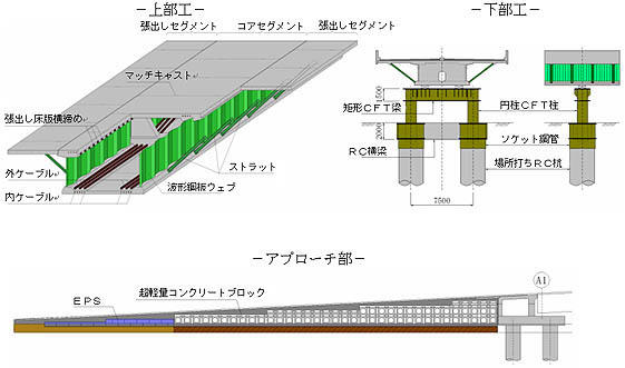 はやかけOP工法
