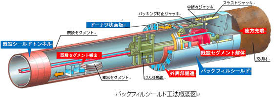 シールド機概要図