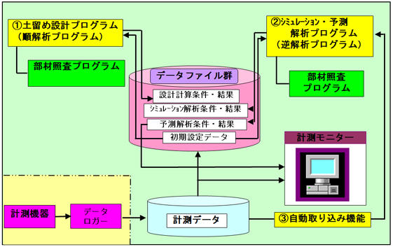 システム概要図