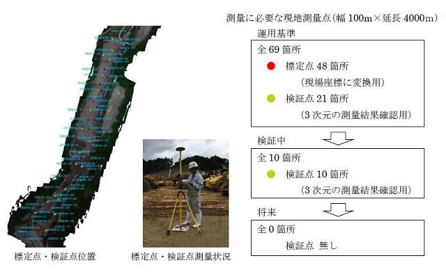 ドローン測量時に必要な現地測量点 例