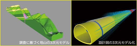 施工前：地質と設計データのモデル化