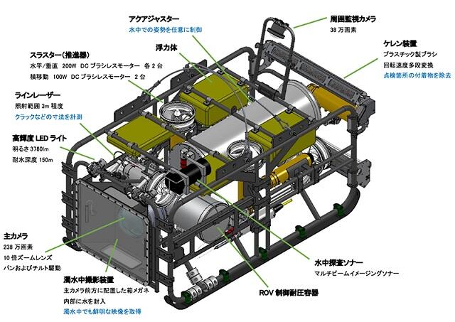 水中点検ロボットディアグ