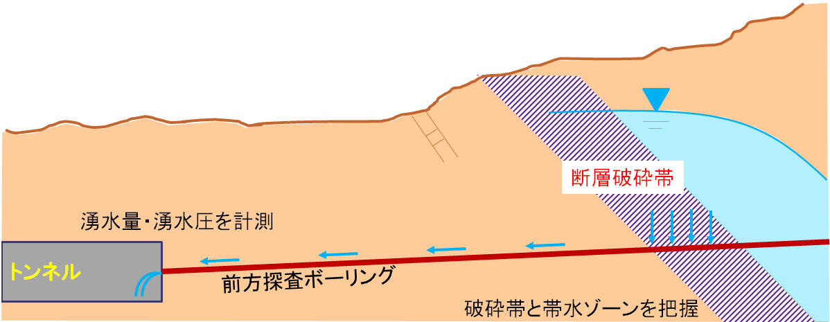 トンネル切羽前方湧水探査 対策工選定システム ソリューション テクノロジー 大林組