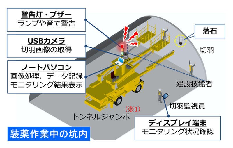 ロックフォールファインダーの構成