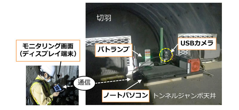 トンネルジャンボの天井に設置した状況