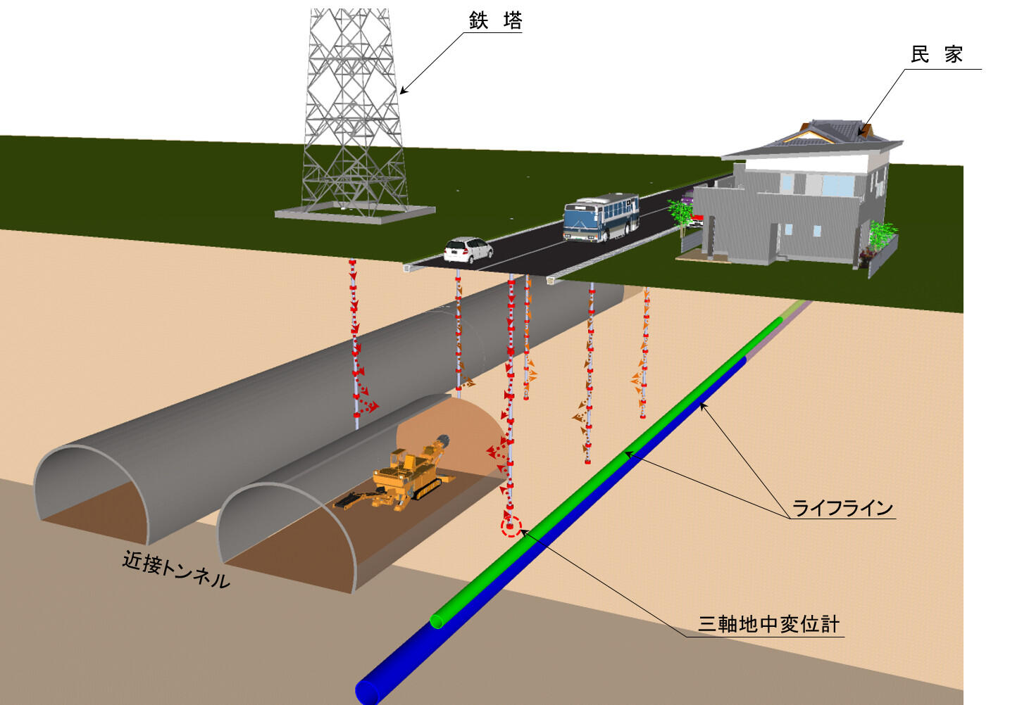 自動計測システムのイメージ