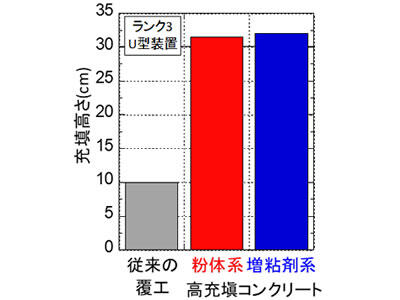 充てん性