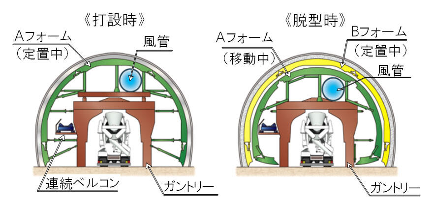 トンネル断面