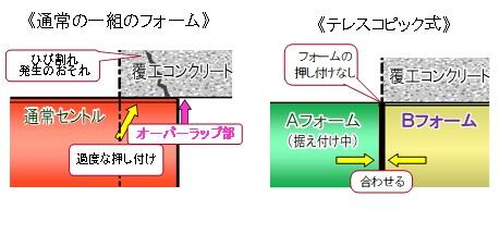 フォーム端部拡大図