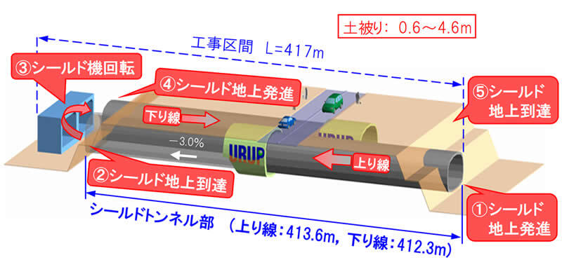 工事概要