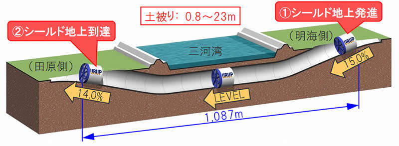 工事概要