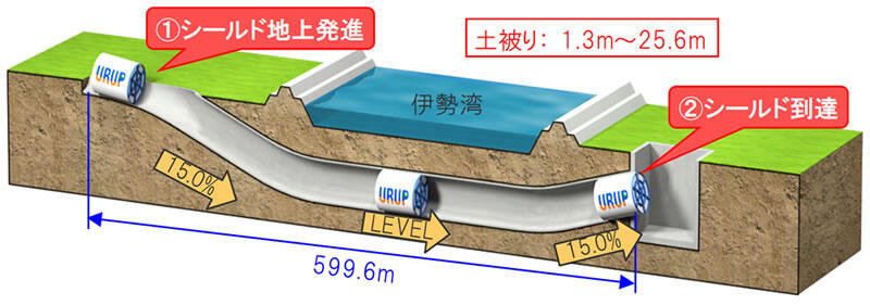 工事概要