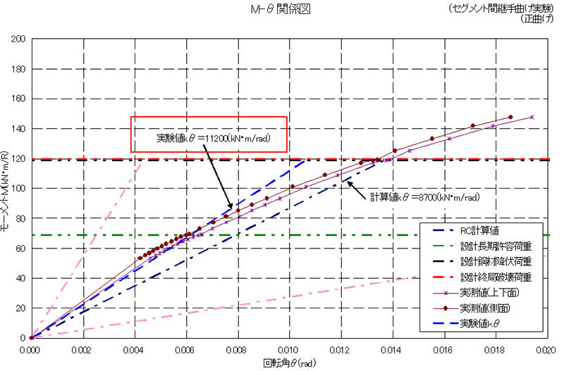 SBL(Steel Beam Lining)セグメント | 技術・ソリューション SBL(Steel Beam Lining)セグメント | 技術・ソリューション