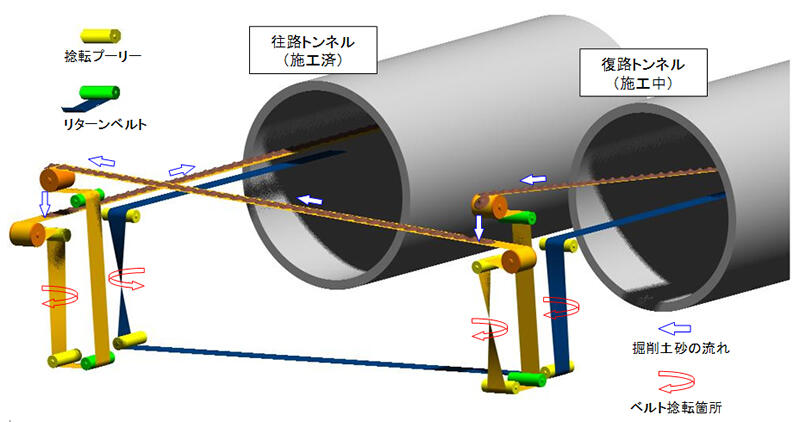 ベルト捻転装置概要