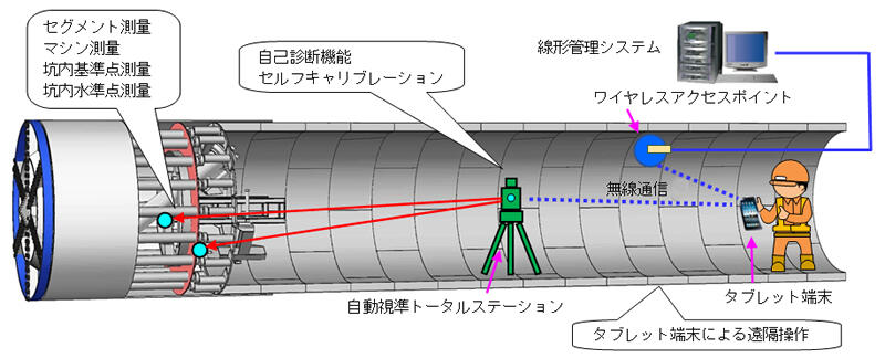 OGENTS/SURVEY概要図