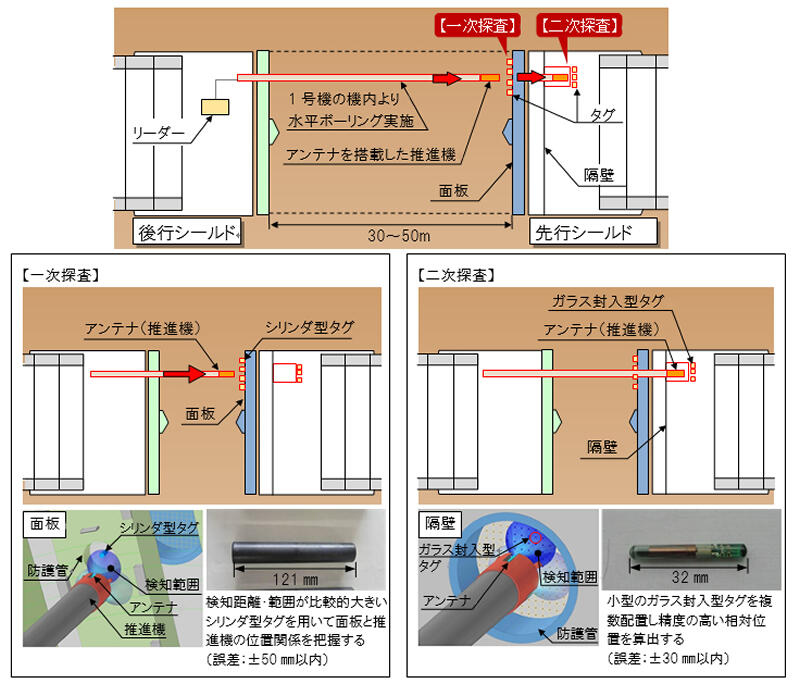 探査概要