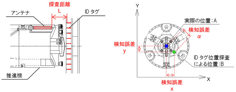 検知誤差算出概要図