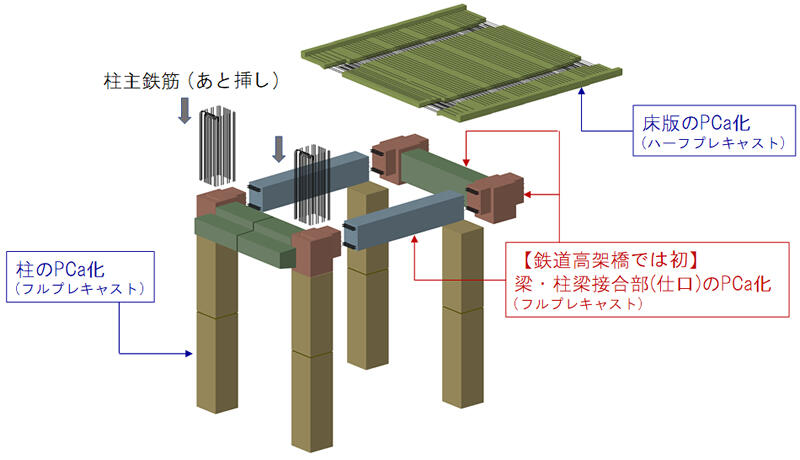 鉄道プレキャスト高架橋lrv工法 ソリューション テクノロジー 大林組