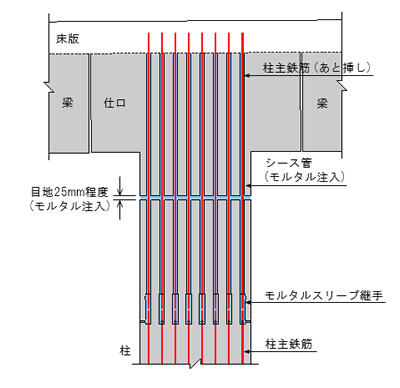 部材接合方法の例