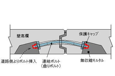 壁高欄同士の連結（平面図）