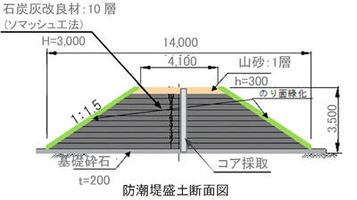 防潮堤盛土断面図