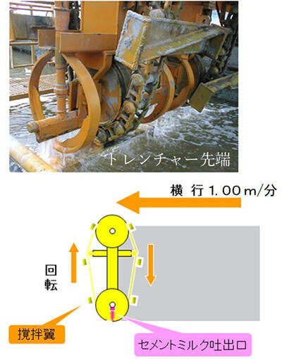 V-MIXING工法