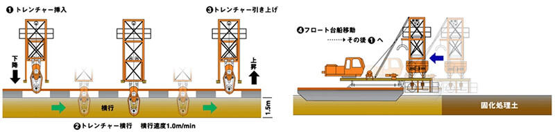 V-MIXING工法施工順序