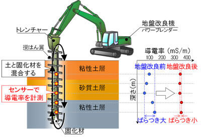 システムのイメージ図