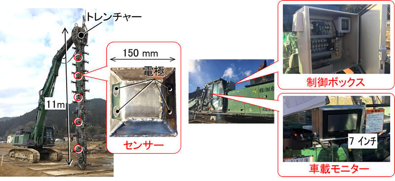 システム搭載状況