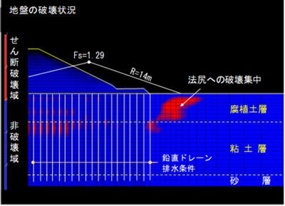 軟弱地盤上の盛土施工への適用例（3件）