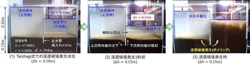 浸透破壊実験の様子