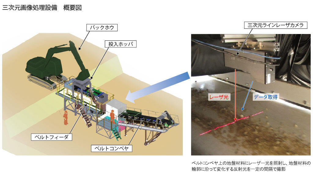 地盤材料