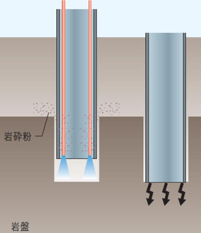 ガンパイル工法の原理