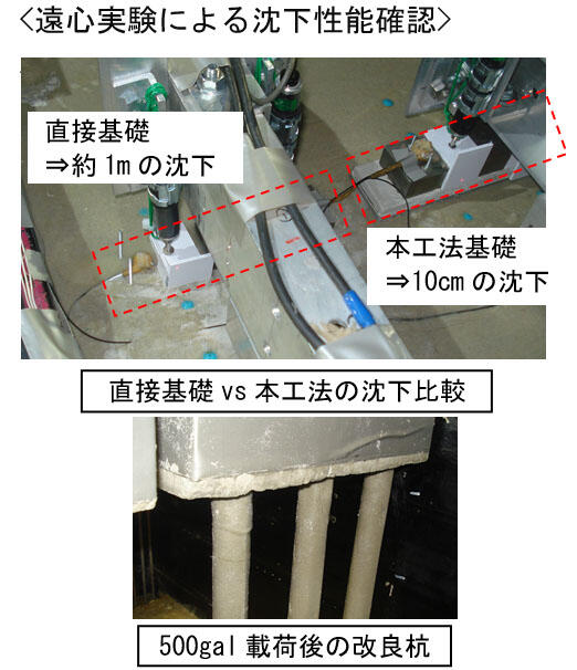 遠心実験による沈下性能確認