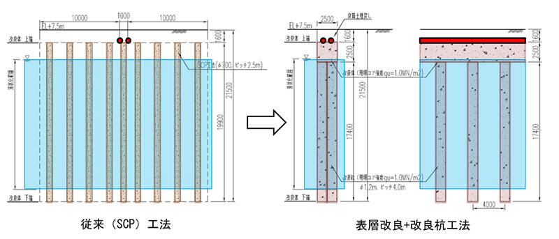 某火力発電所での実施例