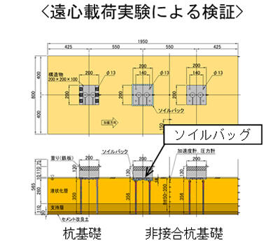 実験用モデル平面・断面図