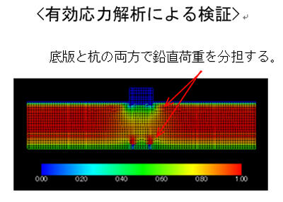 過剰間隙水圧比の分布図