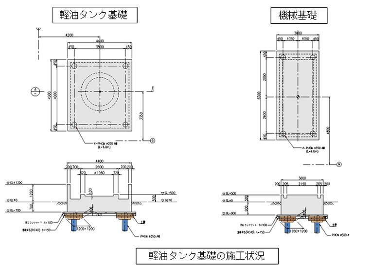 軽油タンク基礎の施工状況